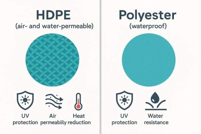 Die Wissenschaft hinter effektiven Sonnensegel-Materialien